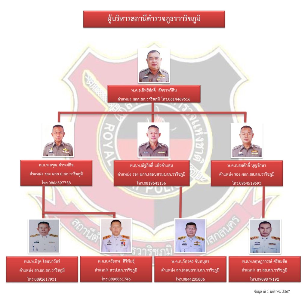 สถานีตำรวจภูธรวาริชภูมิ